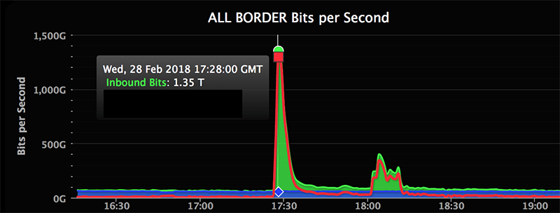 DDoS: O que é, Como funciona e Como se Proteger desses Ataques