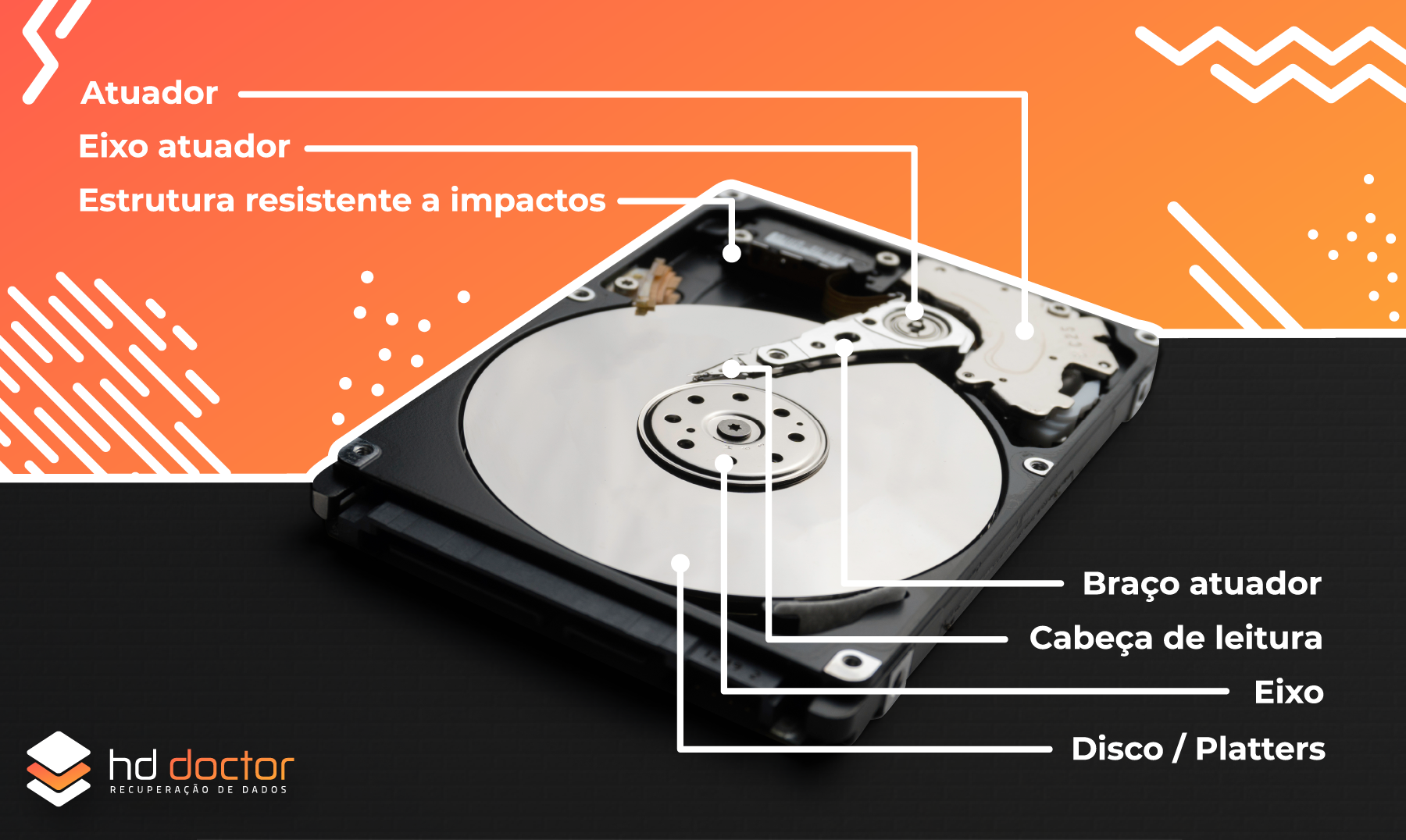 O que é SSD e como ele funciona? Saiba tudo sobre esse componente